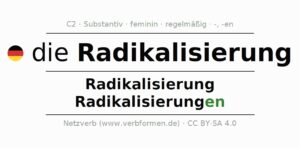 Radikalisierung in Deutschland