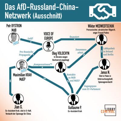 AFD - der Russland-China Komplex